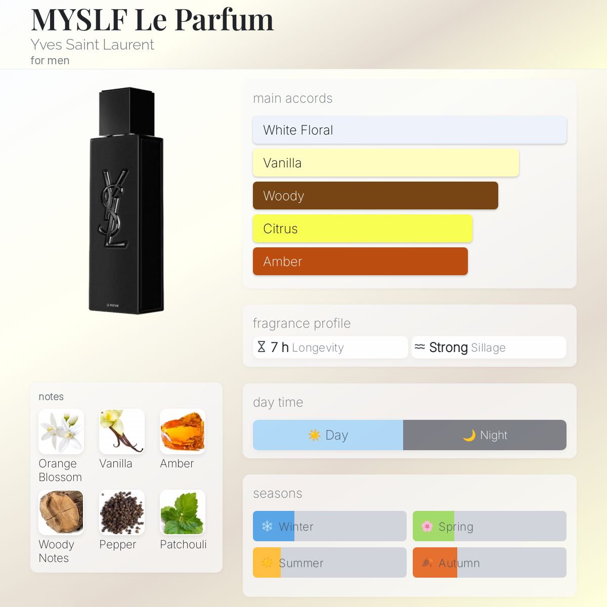 YSL Myself Le Parfum