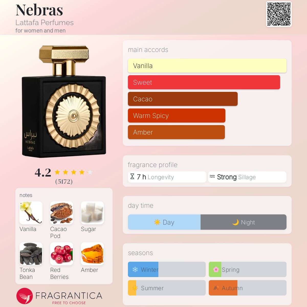 Lattafa Pride Nebras