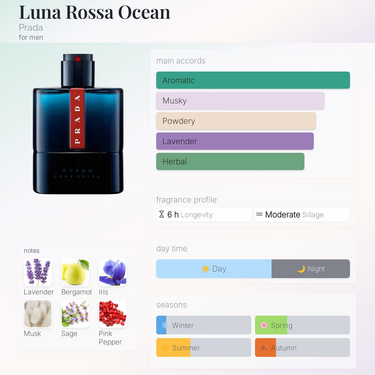 Prada Luna Rossa Ocean EDT
