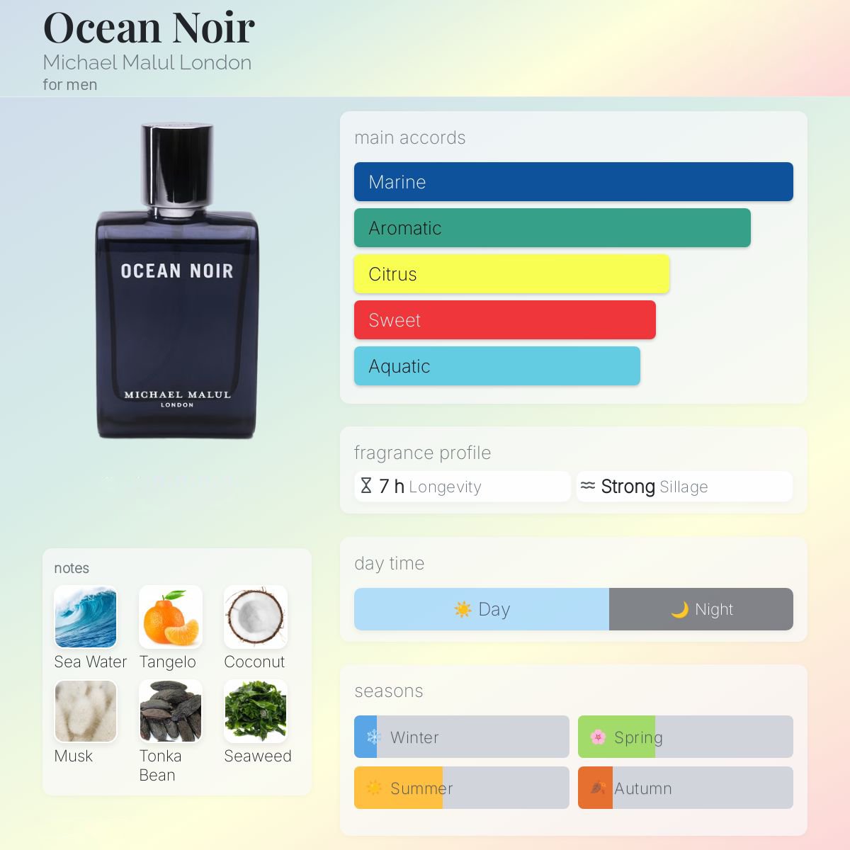 Michael Malul Ocean Noir