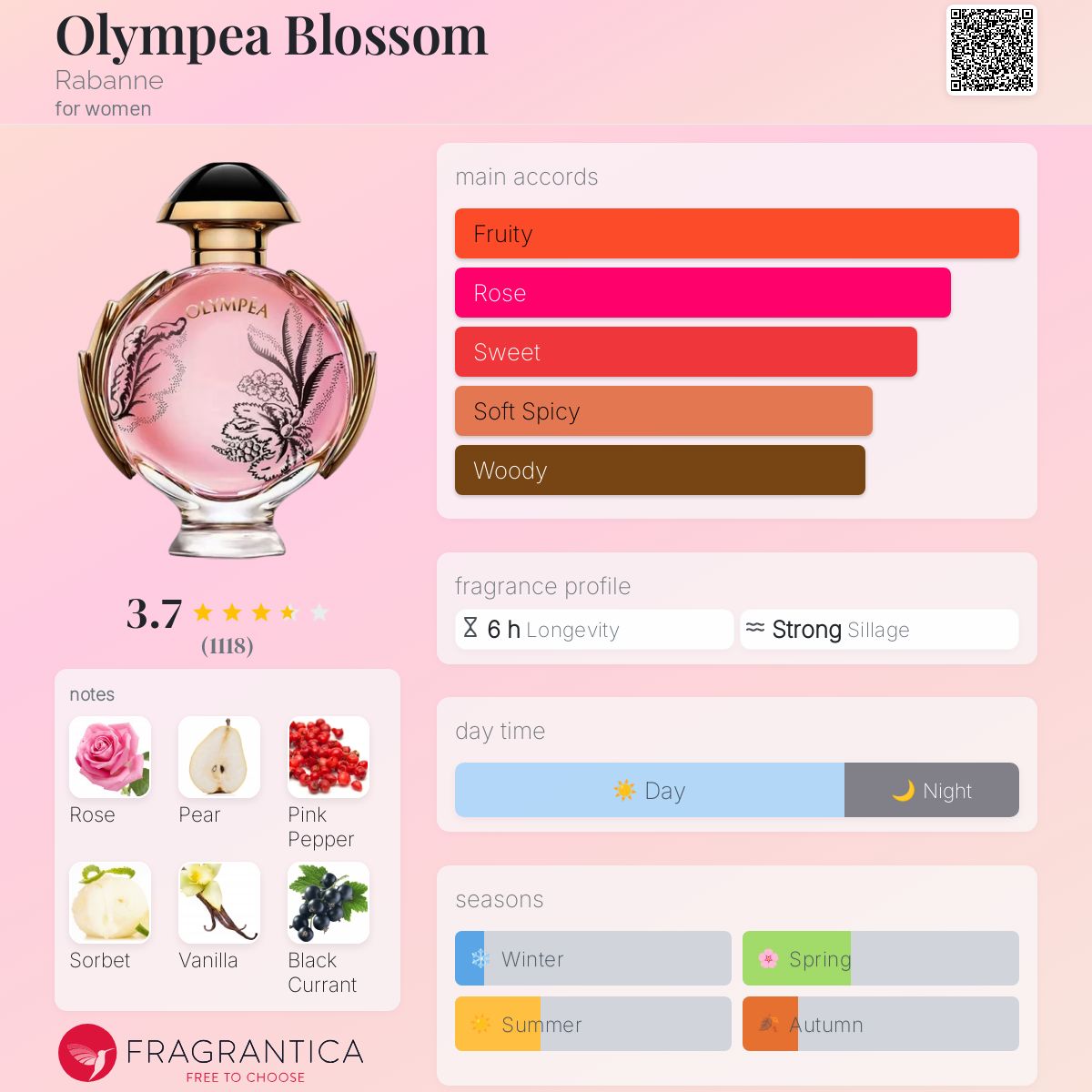 Rabanne Olympea Blossom