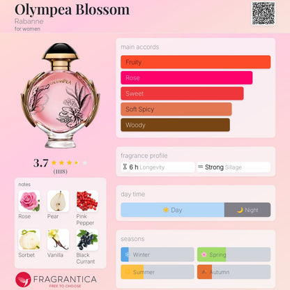 Rabanne Olympea Blossom