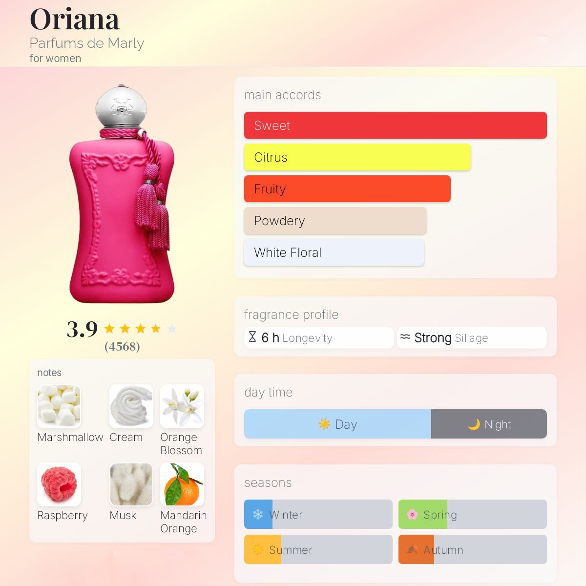 Parfums De Marly Oriana