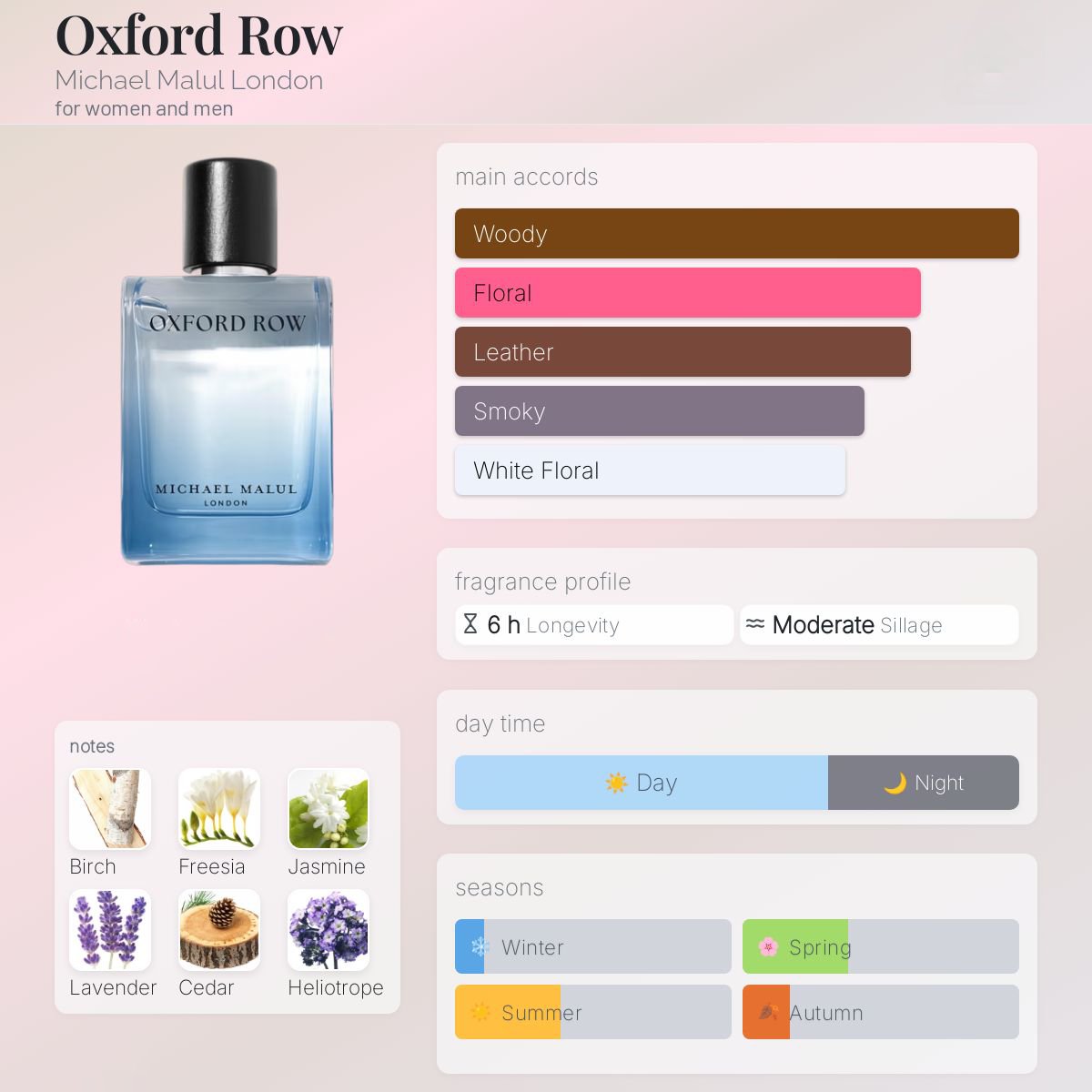 Michael Malul Oxford Row