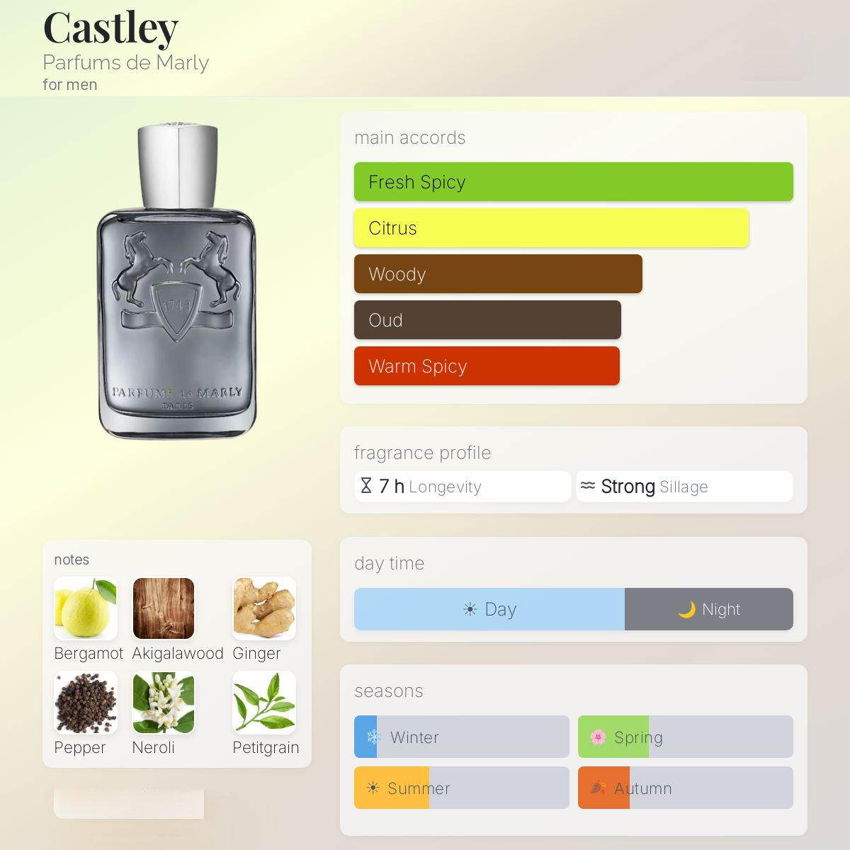 Parfums De Marly Castley