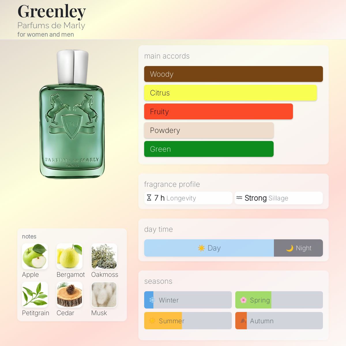 Parfums De Marly Greenly