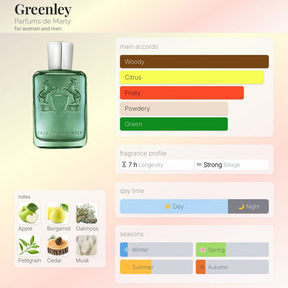 Parfums De Marly Greenly