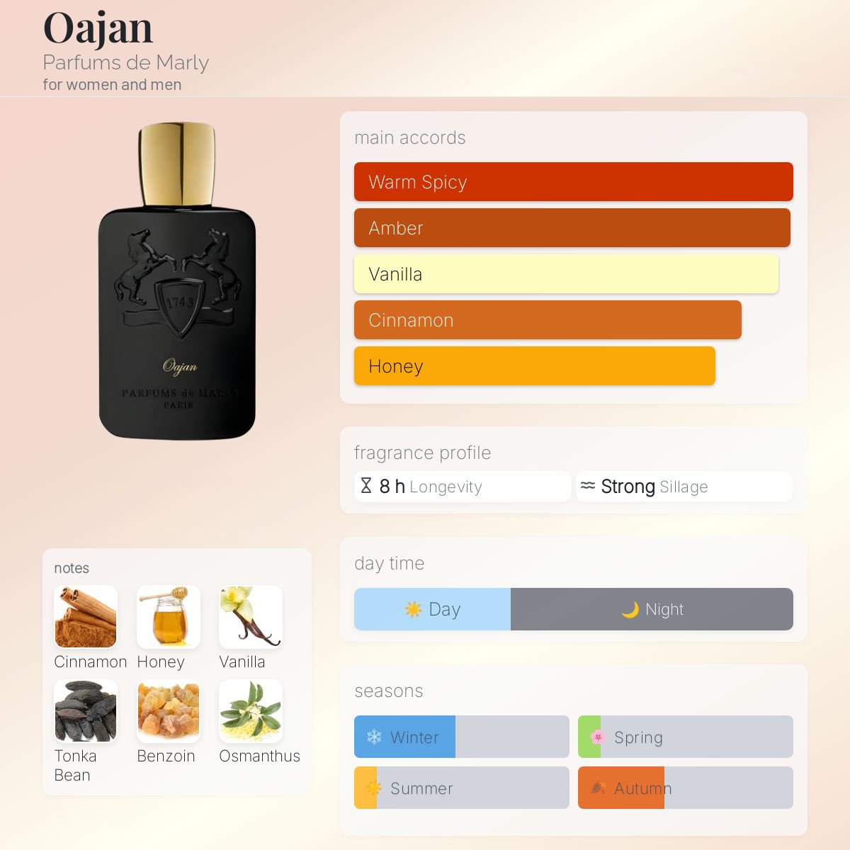 Parfums De Marly Oajan