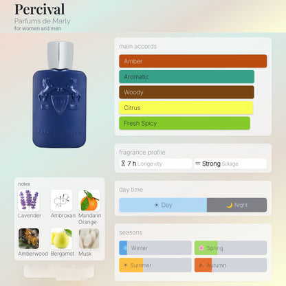 Parfums De Marly Percival
