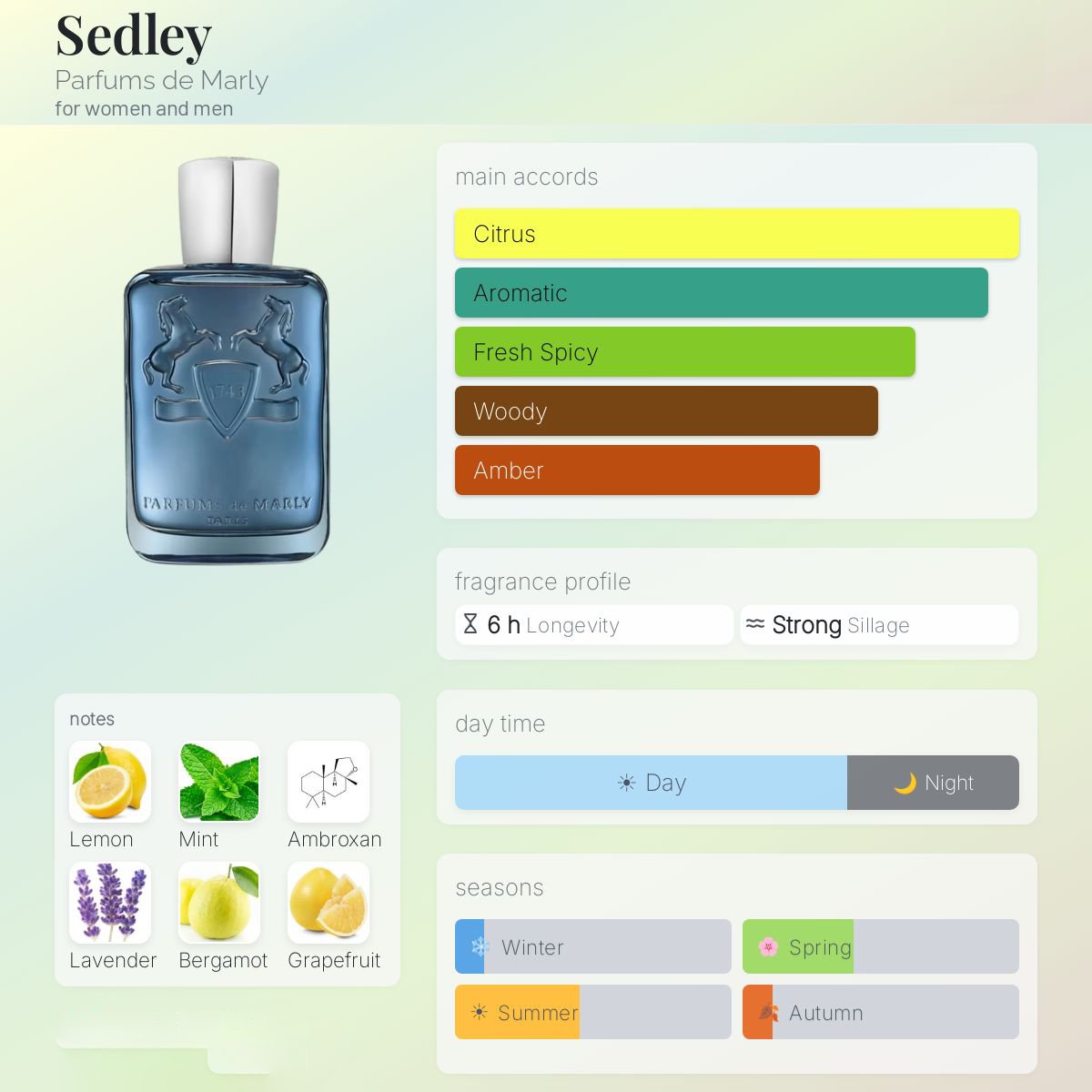 Parfums de Marly Sedley