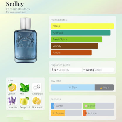 Parfums de Marly Sedley