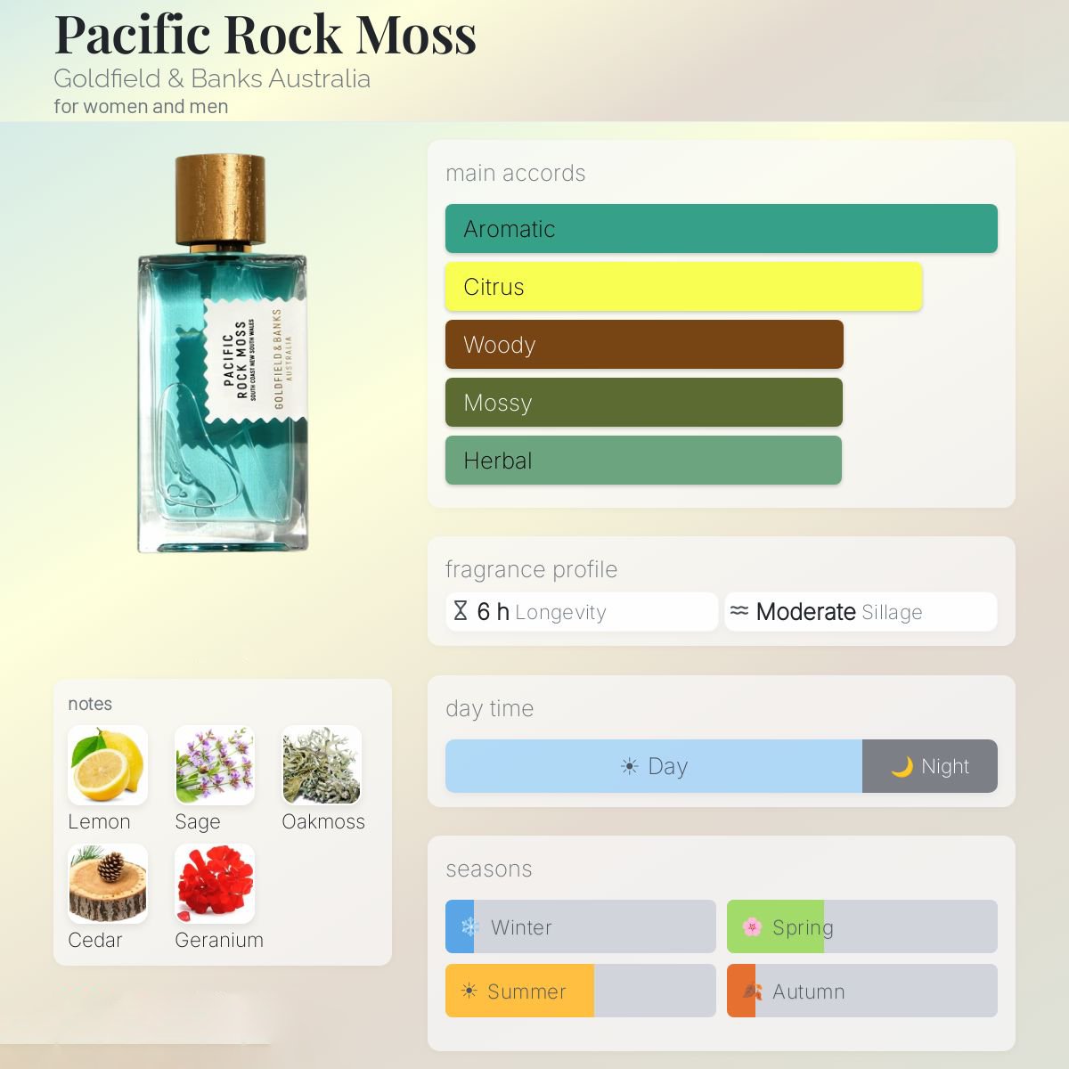 Goldfield & Banks Pacific Rock Moss