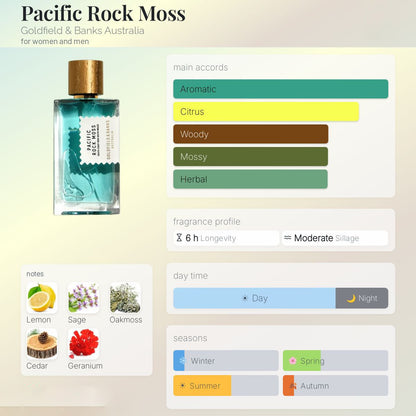 Goldfield & Banks Pacific Rock Moss