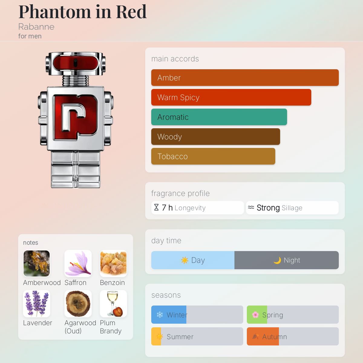 Rabanne Phantom in Red Elixir