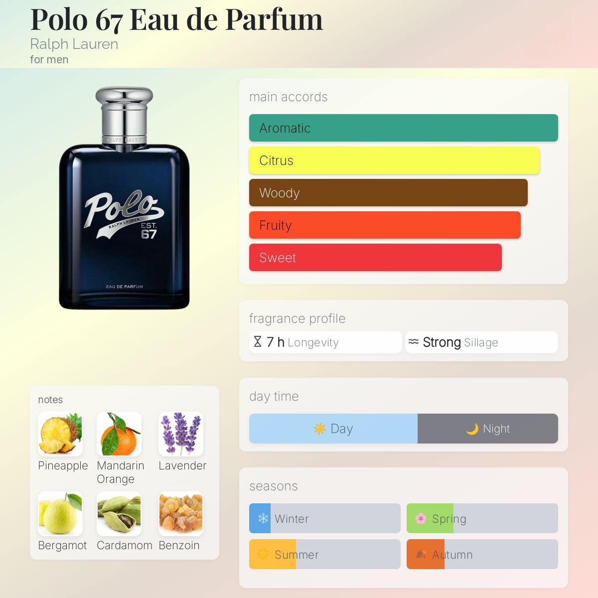 Ralph Lauren Polo 67 EDP