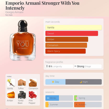 Armani Stronger with You Intensely