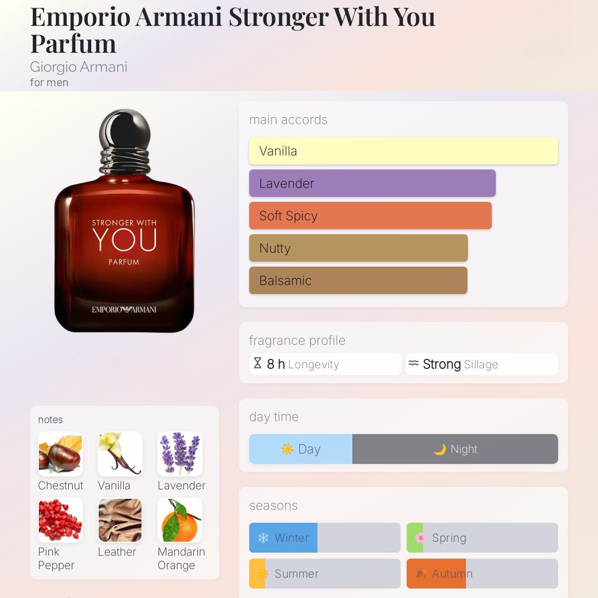 Armani Stronger with You Parfum