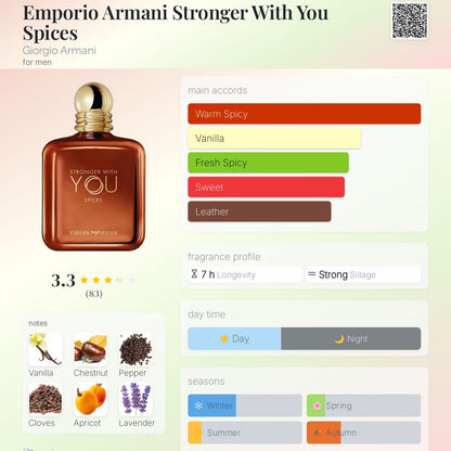 Armani Stronger with You Spices