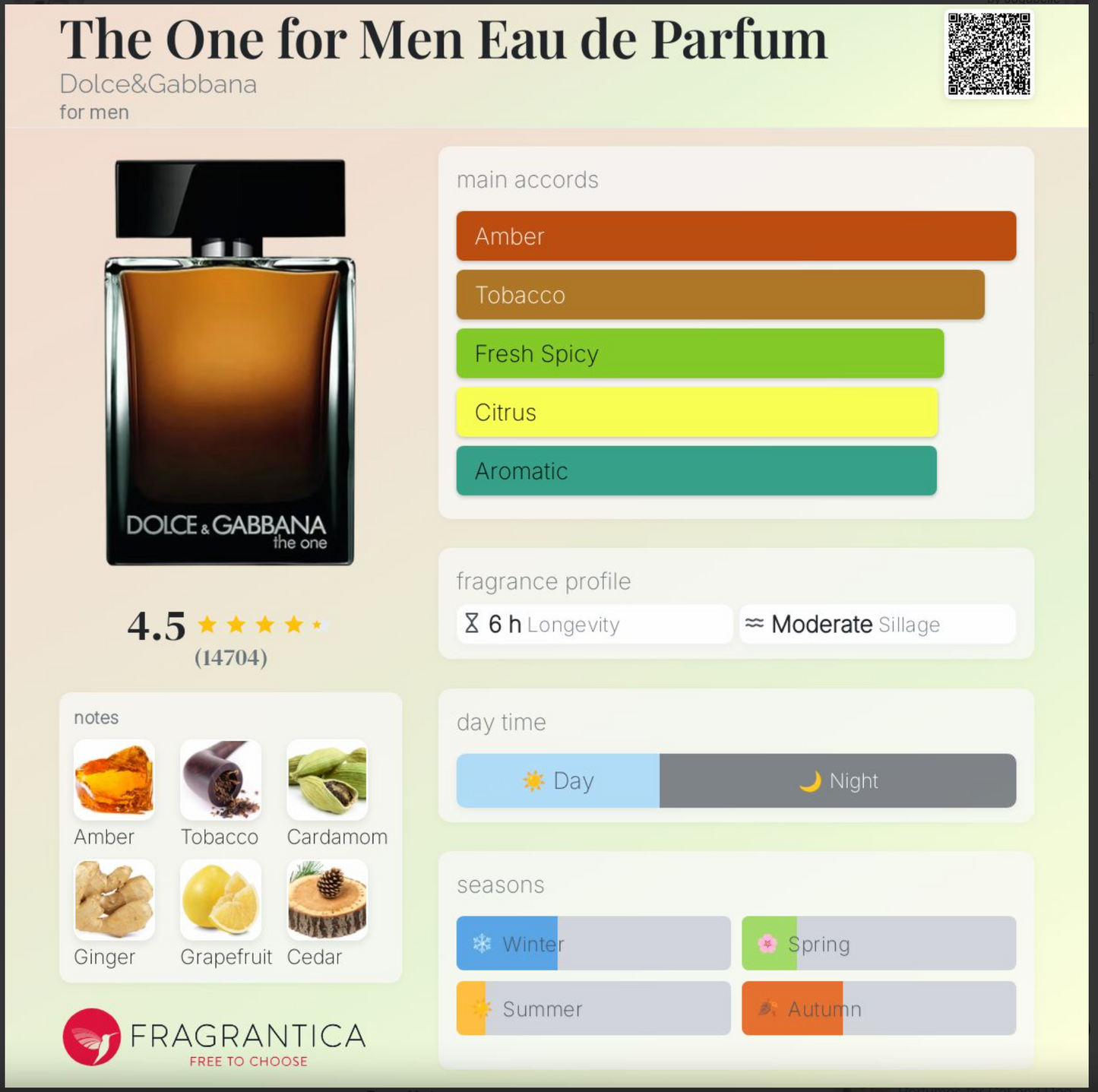 Dolce & Gabbana The One for Men EDP