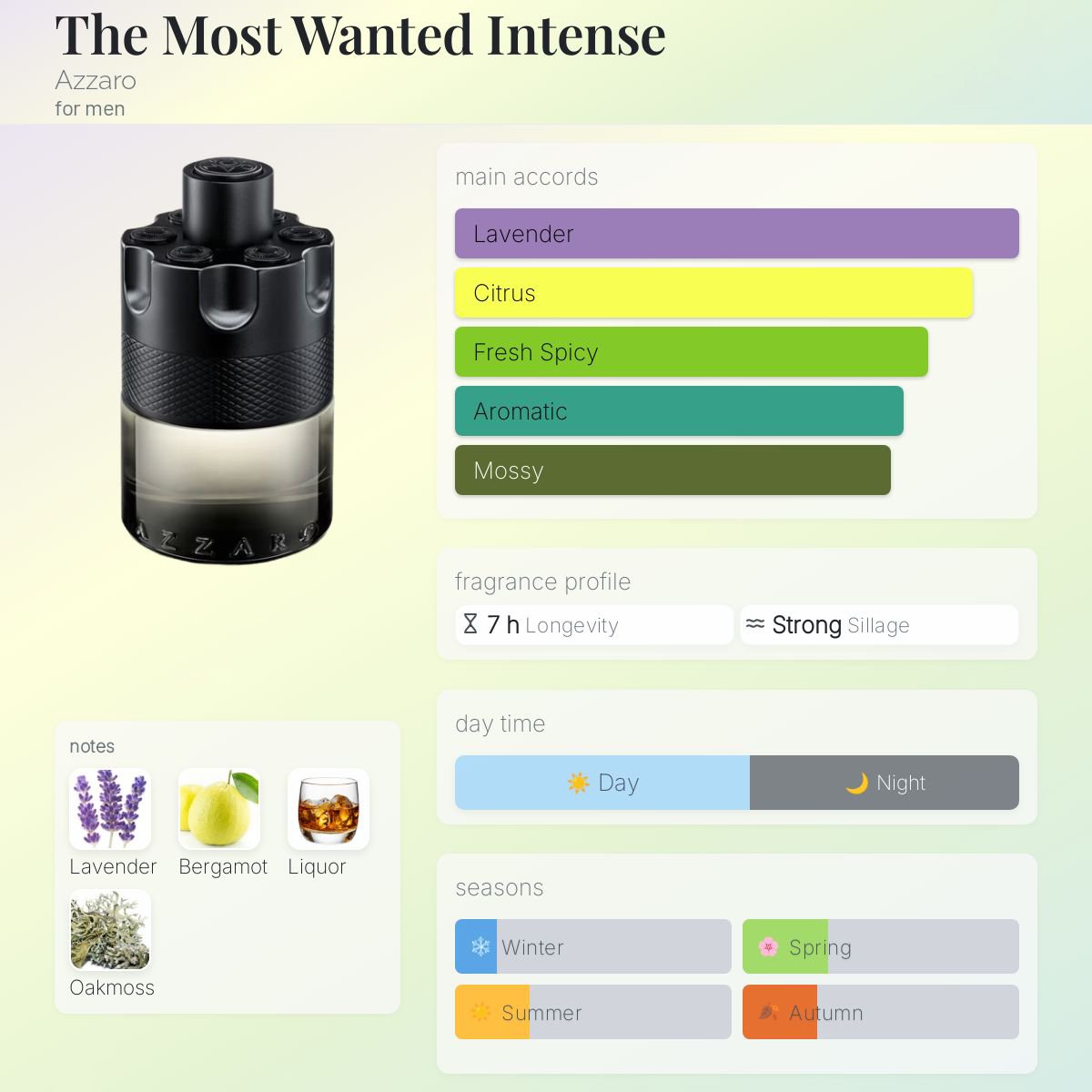 Azzaro The Most Wanted EDP Intense