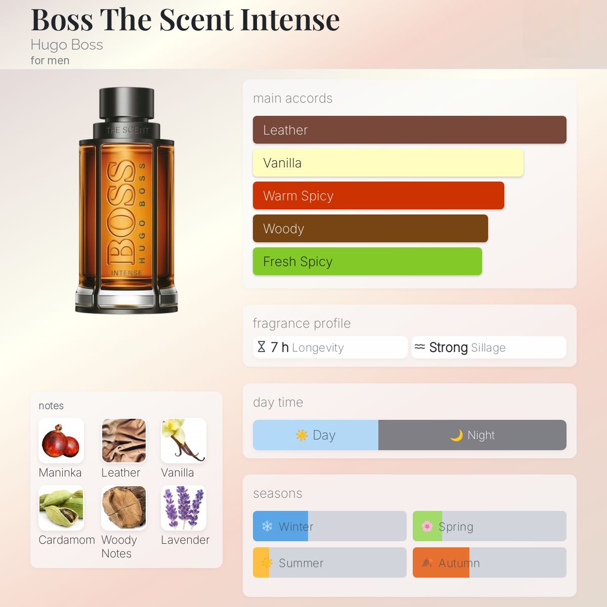 Hugo Boss The Scent Intense (2026)