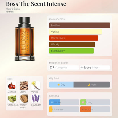 Hugo Boss The Scent Intense (2026)