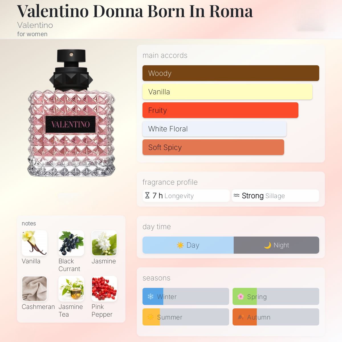 Valentino Donna BIR EDP