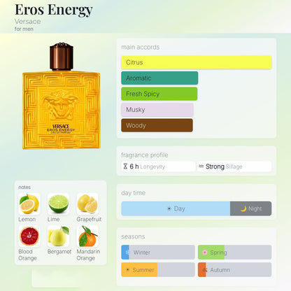 Versace Eros Energy
