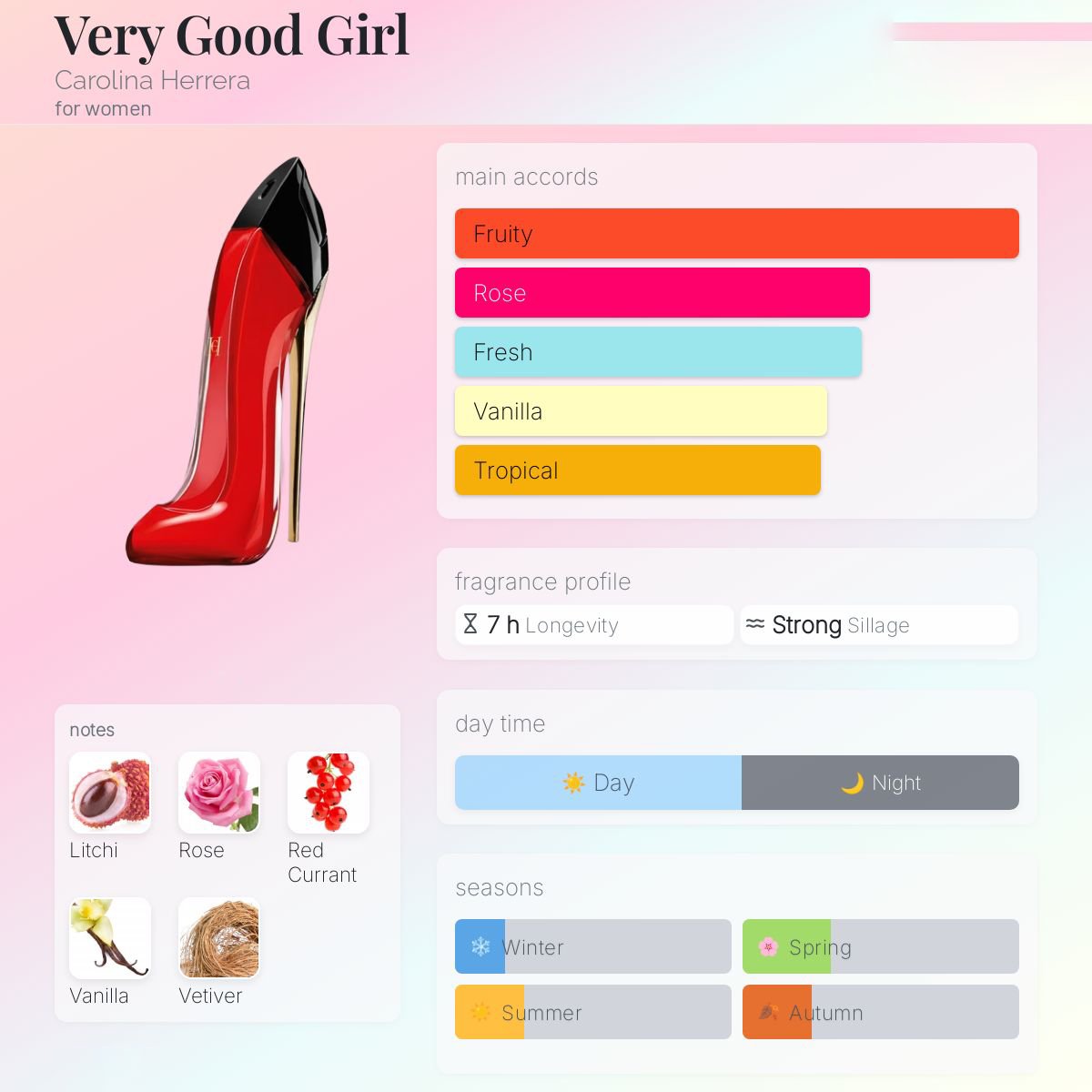 Carolina Herrera Very Good Girl