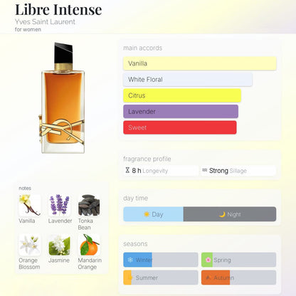 YSL Libre Intense