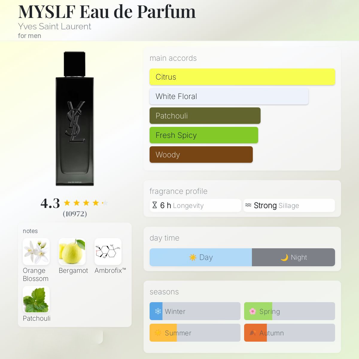 YSL Myself EDP
